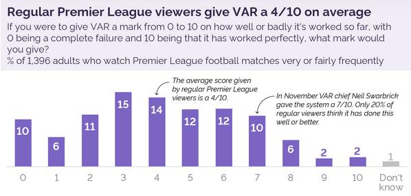  意甲新规引争议，VAR判定标准遭炮轰  